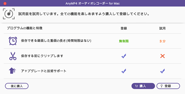 試用版の提示